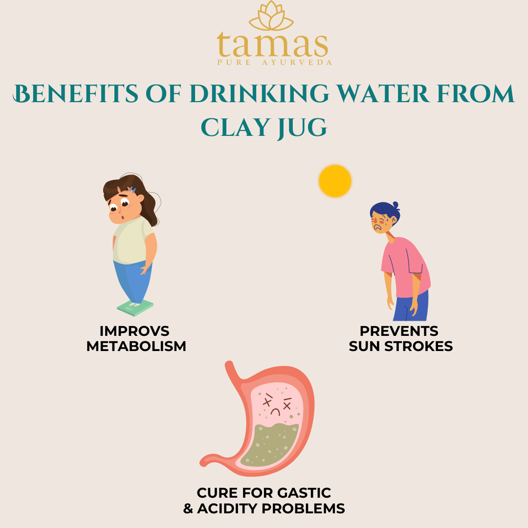 Handmade  (Clay/ Terracotta) Jug with Clay Lid