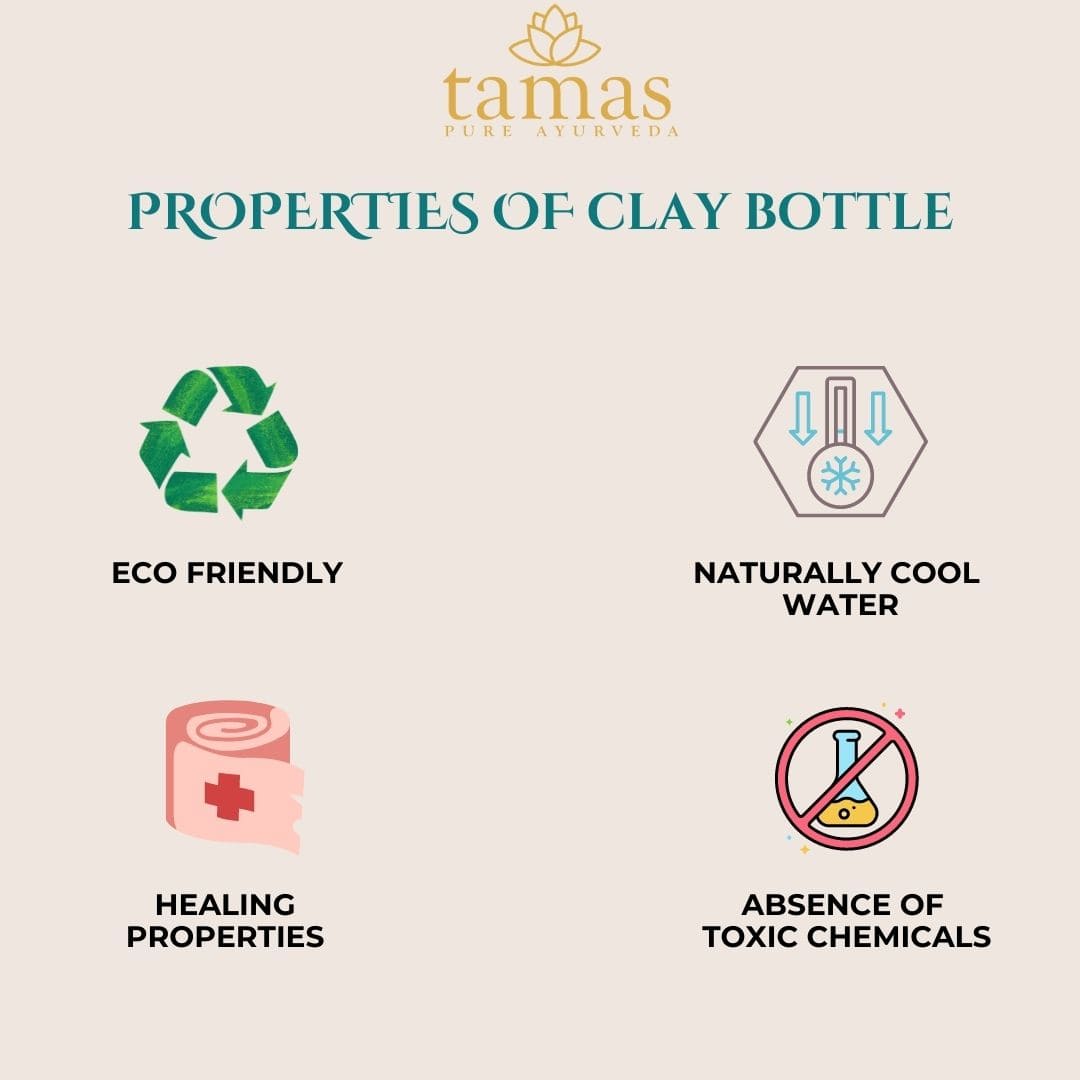 Handmade  (Clay/ Terracotta) Desi Water Bottle with Sipper Cap